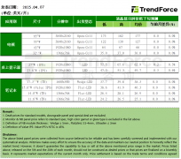 最新面板价格趋势预测（2025年4月）