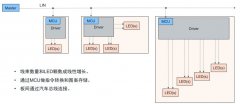 艾迈斯欧司朗OSP协议用光解锁座舱照明交互新维度