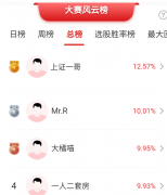 高位股破位医药、电力等防御性板块反弹！高手这样看后市