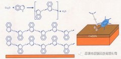 聚焦丨无铅焊接的表面处理之OSP
