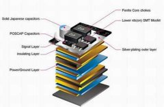 显卡背后的秘密！新款10层PCB iGame260+深入探索